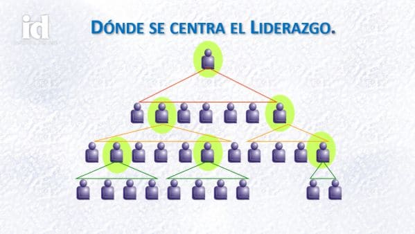 Los 5 elementos de la planeación estratégica